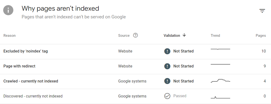 Google errors when crawling a website