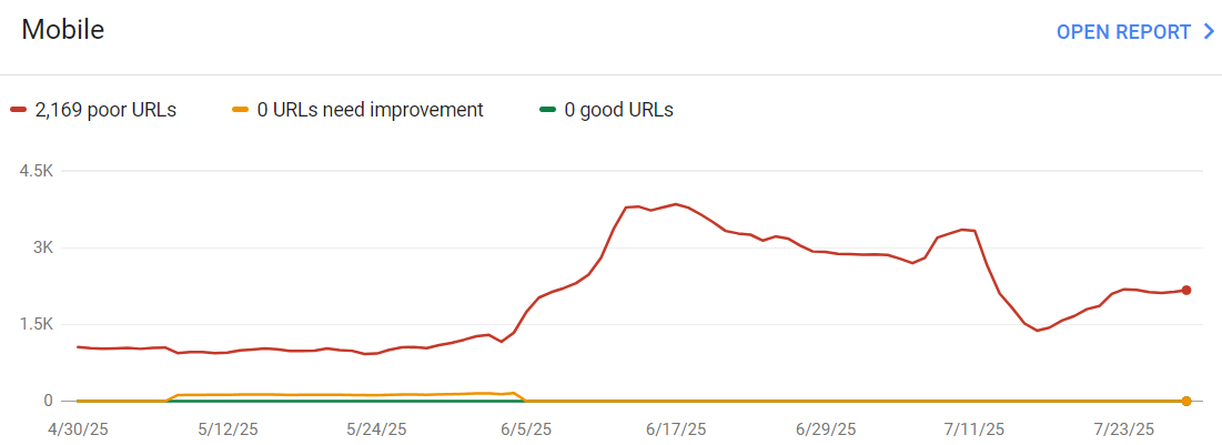 Mobile Core Web Vitals